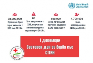 1 ДЕКЕМВРИ – СВЕТОВЕН ДЕН ЗА БОРБА СРЕЩУ СПИН