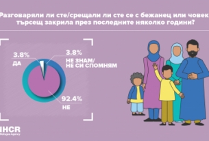 Световен ден на бежанеца